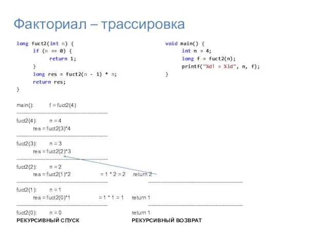 Факториал – трассировка long fuct2(int n) { if (n == 0) {