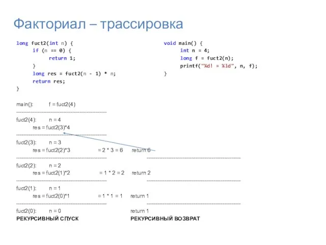 Факториал – трассировка long fuct2(int n) { if (n == 0) {