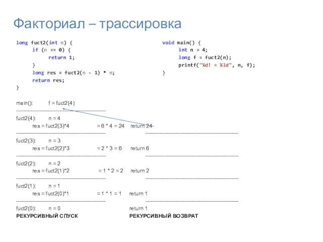 Факториал – трассировка long fuct2(int n) { if (n == 0) {