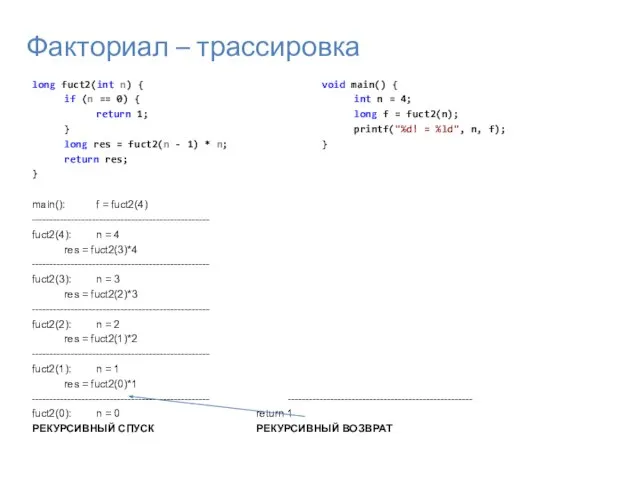 Факториал – трассировка long fuct2(int n) { if (n == 0) {