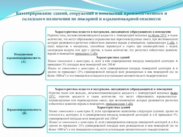 Категорирование зданий, сооружений и помещений производственного и складского назначения по пожарной и