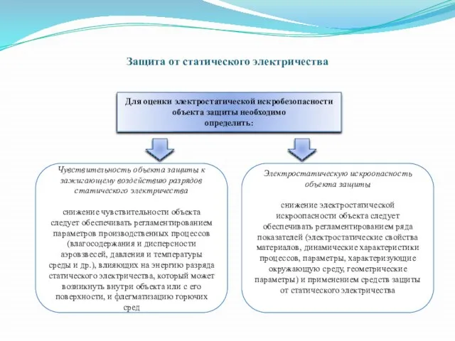 Защита от статического электричества Для оценки электростатической искробезопасности объекта защиты необходимо определить: