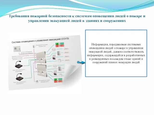 Требования пожарной безопасности к системам оповещения людей о пожаре и управления эвакуацией