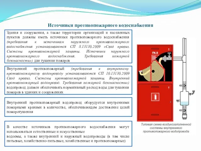 Источники противопожарного водоснабжения Здания и сооружения, а также территории организаций и населенных