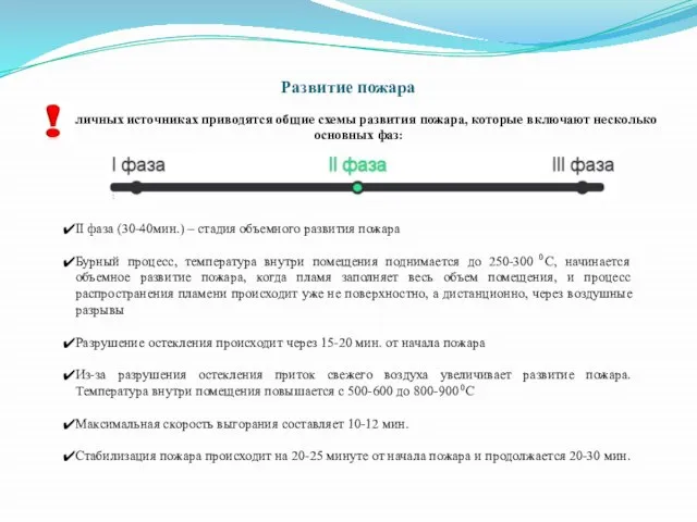 Развитие пожара В различных источниках приводятся общие схемы развития пожара, которые включают