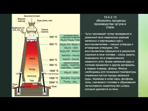 10.4.2.13 объяснять процессы производства чугуна и стали Чугун производят путем проведения в