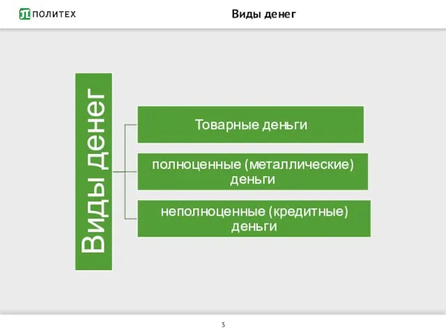 Виды денег