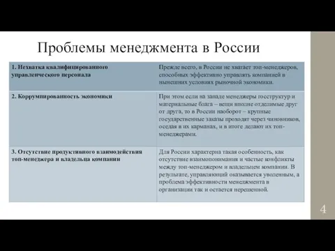 Проблемы менеджмента в России