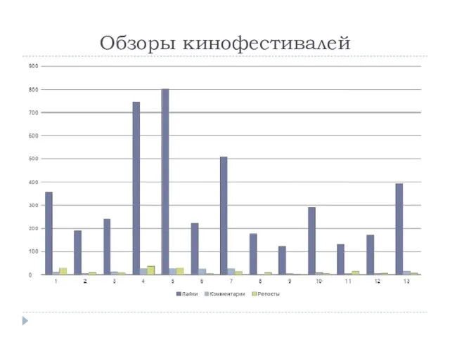 Обзоры кинофестивалей