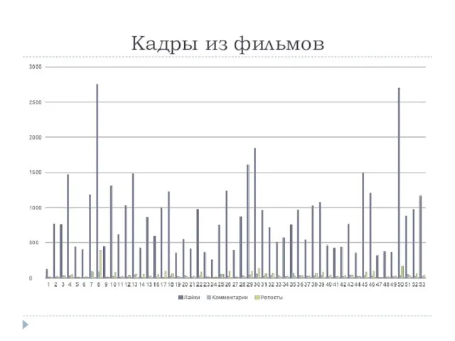 Кадры из фильмов