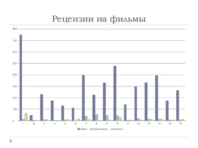 Рецензии на фильмы