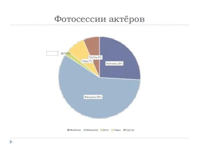 Фотосессии актёров