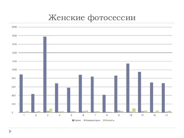 Женские фотосессии