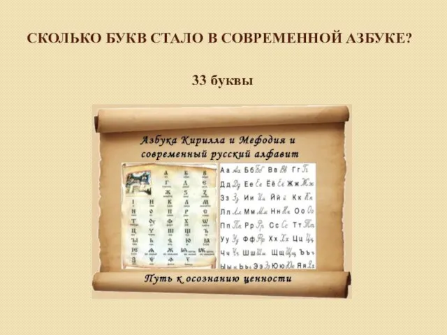 СКОЛЬКО БУКВ СТАЛО В СОВРЕМЕННОЙ АЗБУКЕ? 33 буквы