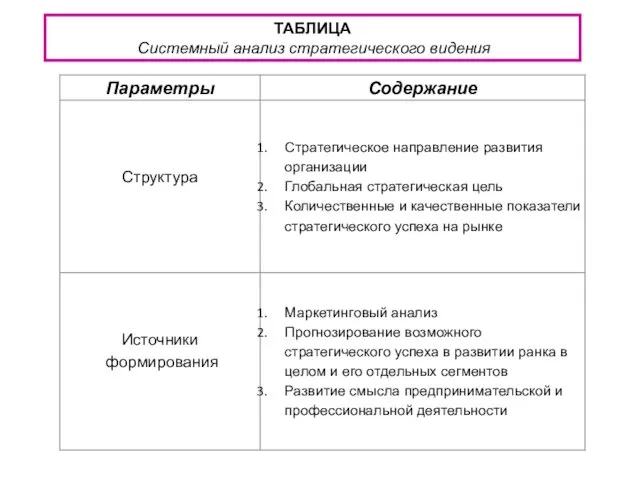 ТАБЛИЦА Системный анализ стратегического видения