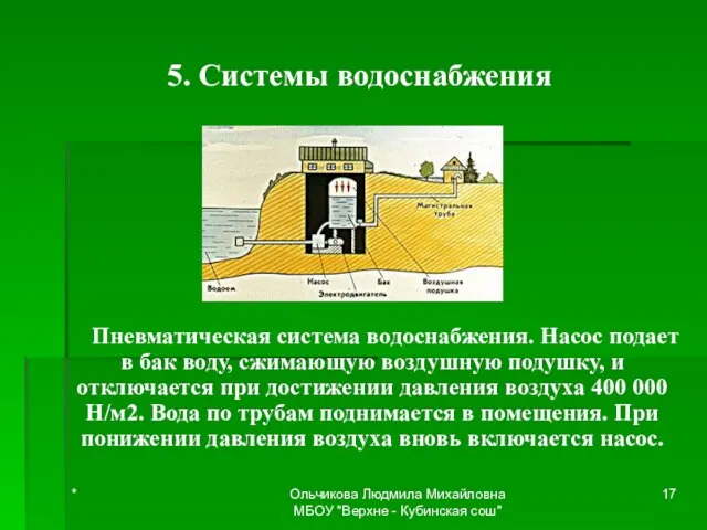 5. Системы водоснабжения Пневматическая система водоснабжения. Насос подает в бак воду, сжимающую