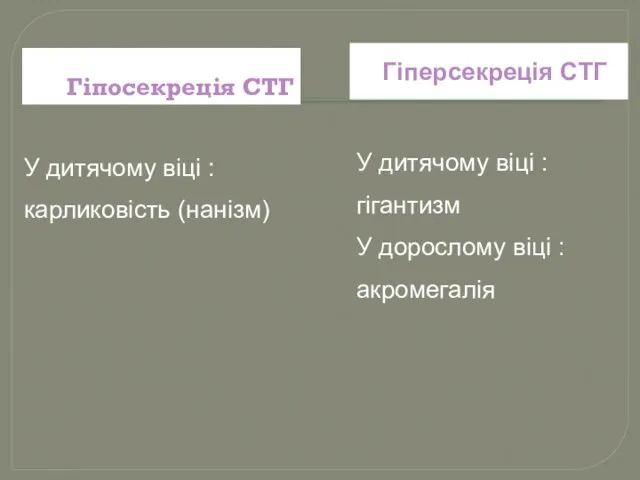 Гіпосекреція СТГ Гіперсекреція СТГ У дитячому віці : карликовість (нанізм) У дитячому