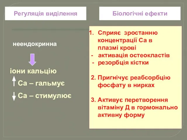 Регуляція виділення неендокринна іони кальцію Са – гальмує Са – стимулює Біологічні