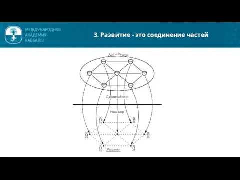 3. Развитие - это соединение частей