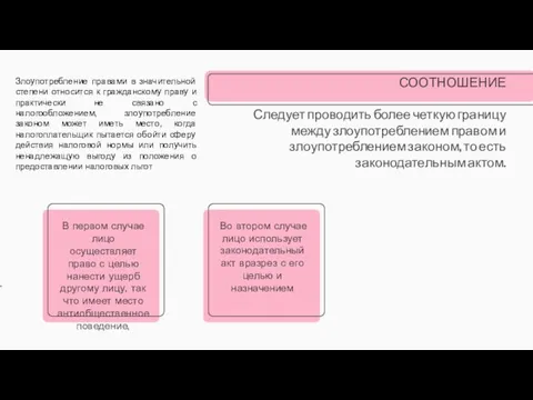 В первом случае лицо осуществляет право с целью нанести ущерб другому лицу,