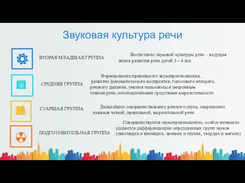 Звуковая культура речи ВТОРАЯ МЛАДШАЯ ГРУППА Воспитание звуковой культуры речи – ведущая