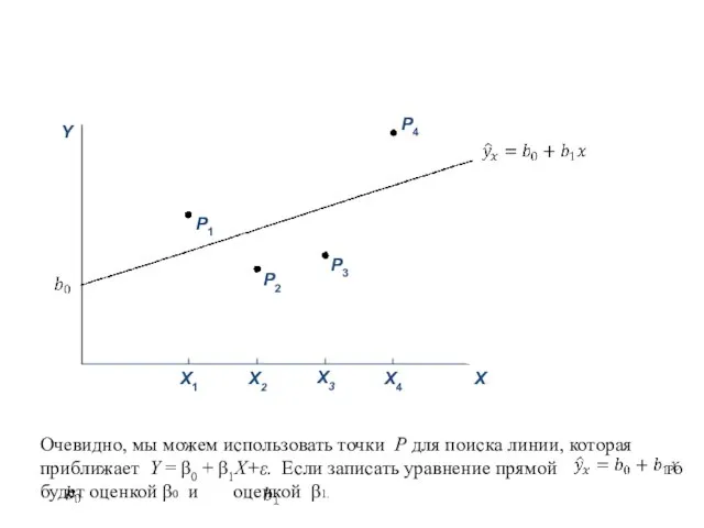 Очевидно, мы можем использовать точки P для поиска линии, которая приближает Y