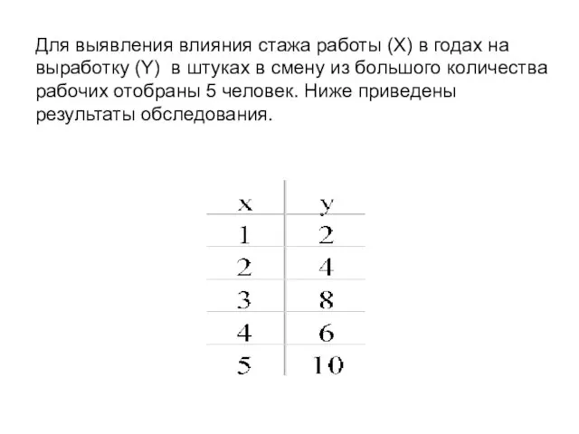 Для выявления влияния стажа работы (X) в годах на выработку (Y) в