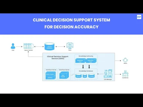 CLINICAL DECISION SUPPORT SYSTEM FOR DECISION ACCURACY