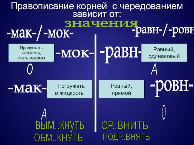 Правописание корней с чередованием зависит от: значения -мак-/-мок- -равн-/-ровн- -мок- Пропускать жидкость,