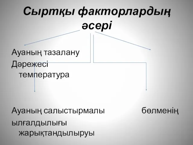 Сыртқы факторлардың әсері Ауаның тазалану Дәрежесі температура Ауаның салыстырмалы бөлменің ылғалдылығы жарықтандылыруы