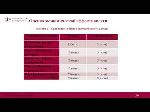 Оценка экономической эффективности Таблица 2 ‒ Сравнение ручной и автоматической работы Сергей Александрович Цивилев