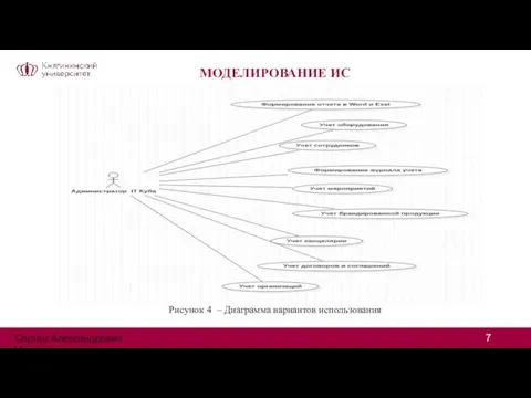 МОДЕЛИРОВАНИЕ ИС Рисунок 4 – Диаграмма вариантов использования Сергей Александрович Цивилев