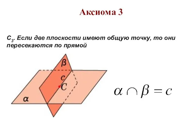 С3. Если две плоскости имеют общую точку, то они пересекаются по прямой Аксиома 3