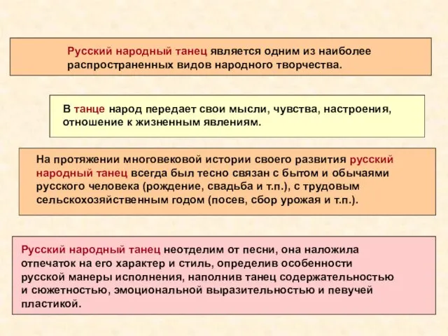 Русский народный танец является одним из наиболее распространенных видов народного творчества. Русский