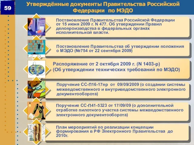 Утверждённые документы Правительства Российской Федерации по МЭДО