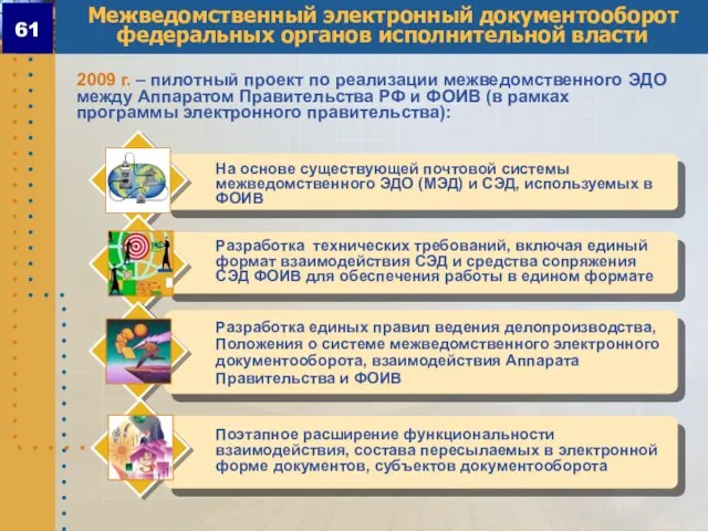 Межведомственный электронный документооборот федеральных органов исполнительной власти 2009 г. – пилотный проект