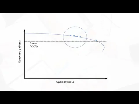 Качество работы Срок службы ------------------------------------------------------------------------------------------------------- Линия ГОСТа