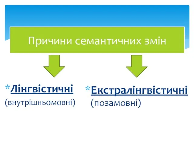 Причини семантичних змін Екстралінгвістичні (позамовні) Лінгвістичні (внутрішньомовні)