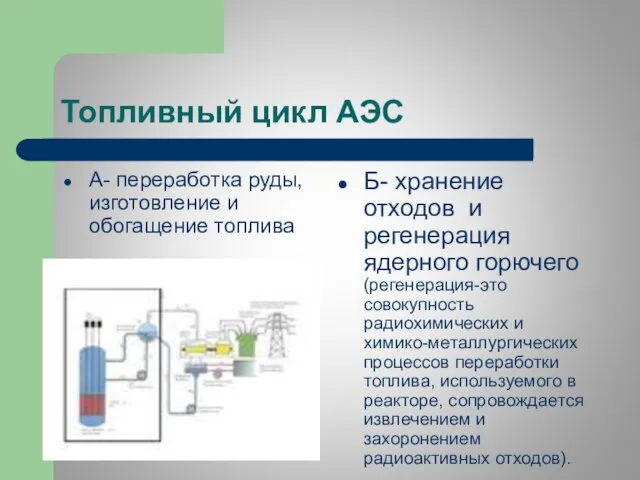 Топливный цикл АЭС А- переработка руды, изготовление и обогащение топлива Б- хранение