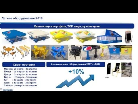 Летнее оборудование 2018 Оптимизация портфеля, ТОР виды, лучшие цены Срок поставки Кол-во