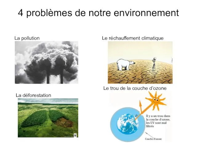 4 problèmes de notre environnement La pollution Le réchauffement climatique La déforestation