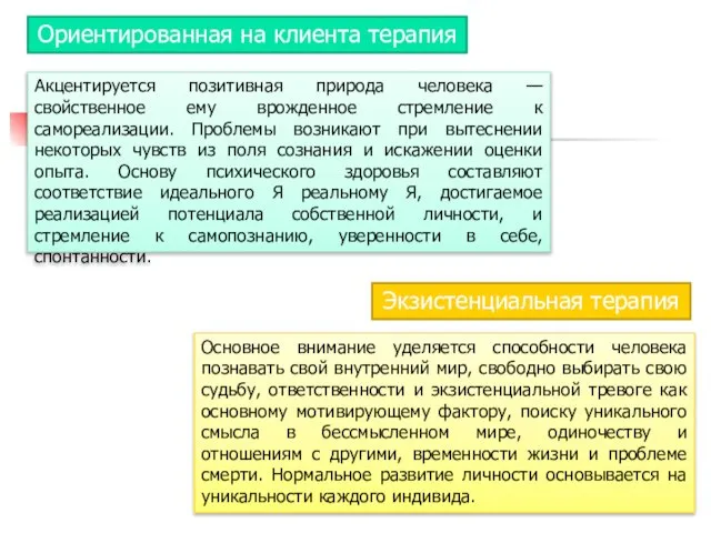 Ориентированная на клиента терапия Акцентируется позитивная природа человека — свойственное ему врожденное