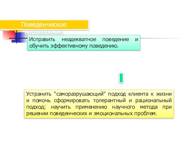 Поведенческое направление Исправить неадекватное поведение и обучить эффективному поведению. Устранить "саморазрушающий" подход