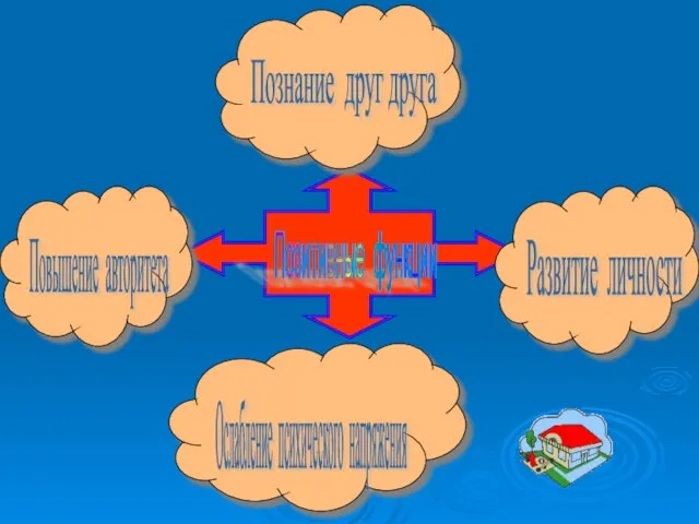 Позитивные функции Познание друг друга Развитие личности Повышение авторитета Ослабление психического напряжения