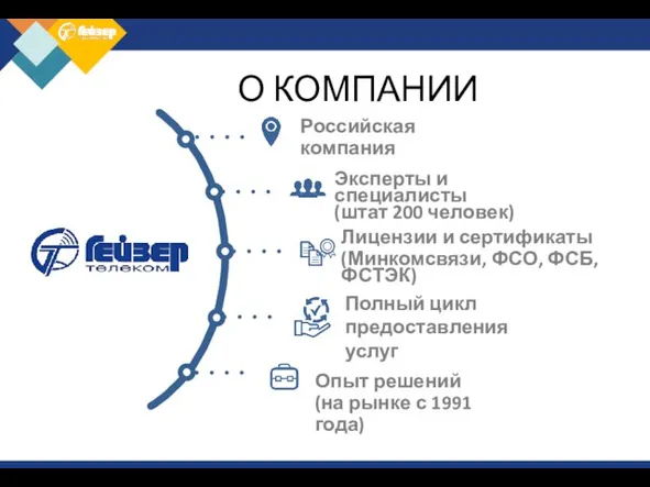 О КОМПАНИИ Эксперты и специалисты (штат 200 человек) Российская компания Лицензии и