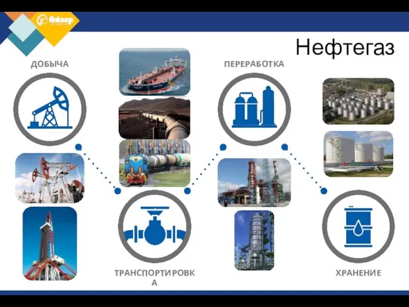 ДОБЫЧА ХРАНЕНИЕ ТРАНСПОРТИРОВКА ПЕРЕРАБОТКА Нефтегаз