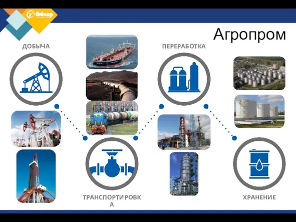 ДОБЫЧА ХРАНЕНИЕ ТРАНСПОРТИРОВКА ПЕРЕРАБОТКА Агропром