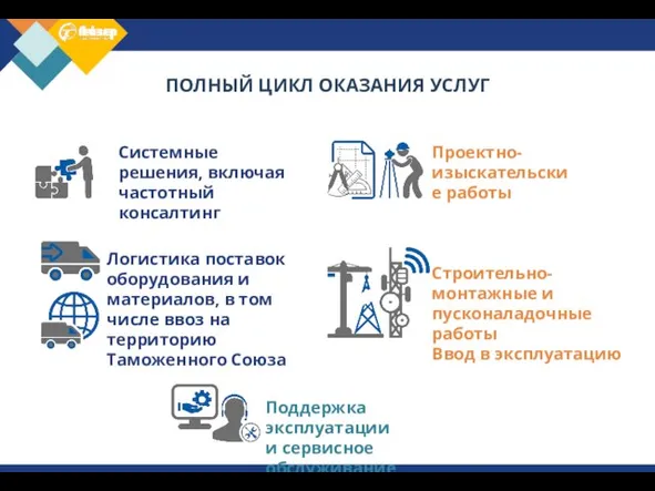 ПОЛНЫЙ ЦИКЛ ОКАЗАНИЯ УСЛУГ Системные решения, включая частотный консалтинг Строительно-монтажные и пусконаладочные