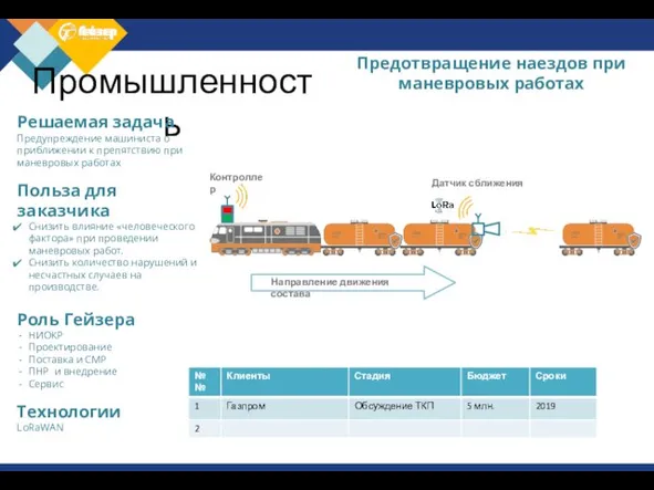 Предотвращение наездов при маневровых работах Промышленность Решаемая задача Предупреждение машиниста о приближении