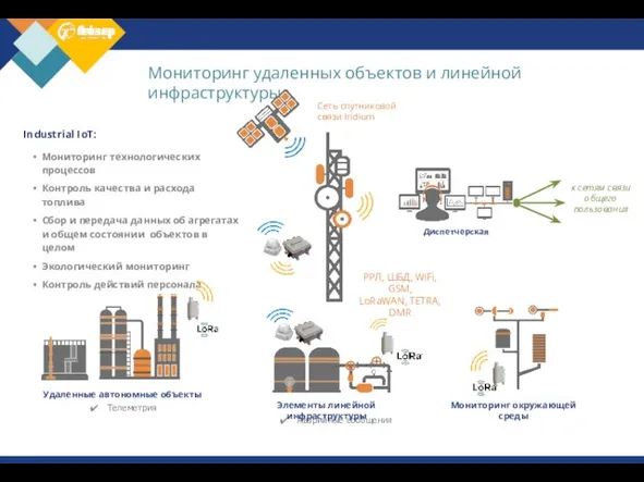 Мониторинг удаленных объектов и линейной инфраструктуры Сеть спутниковой связи Iridium Телеметрия Аварийные